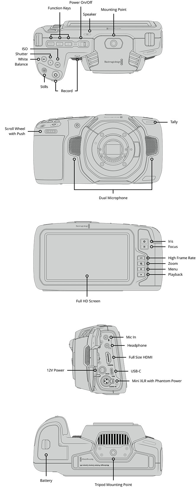 Blackmagic Pocket Cinema Camera 4k - органы управления и интерфейсы