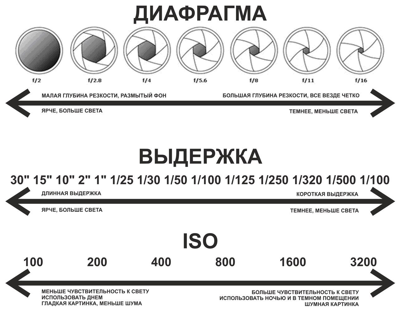 экспозиция это в фотографии на телефоне