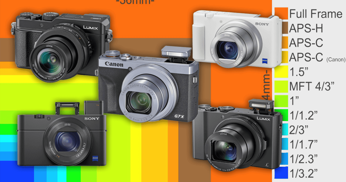 Лучшие компактные фотоаппараты 2021 - обложка статьи фотоблога