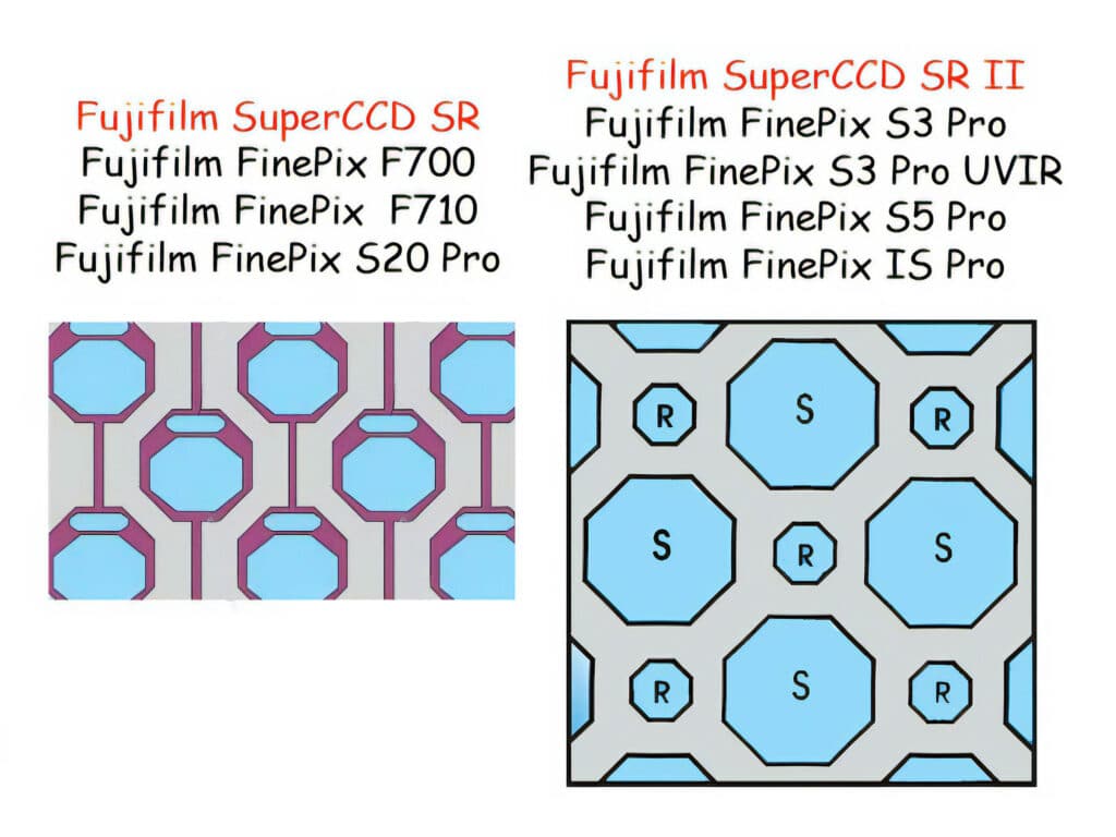 Сравнение структуры обычных CCD сенсоров с сенсором Fujifilm S5 Pro